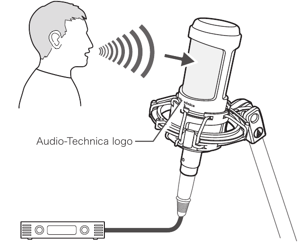 Uso del producto - Diagrama de posicionamiento del micr&oacute;fono