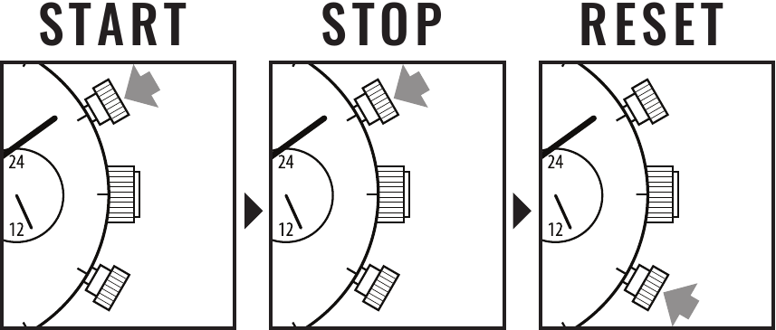 Standard measurement