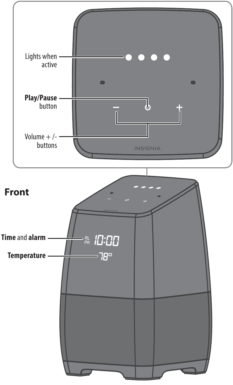 Fitur - Bagian 1 - Kontrol dan Deskripsi