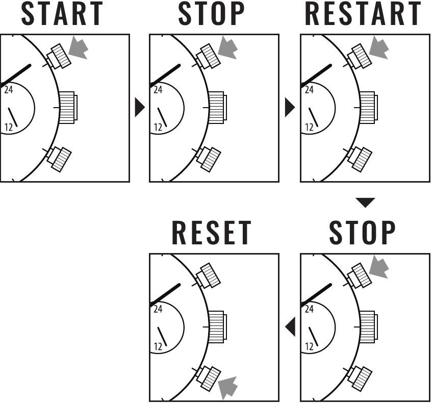Akkumulert m&aring;ling av forl&oslash;pt tid - Diagram