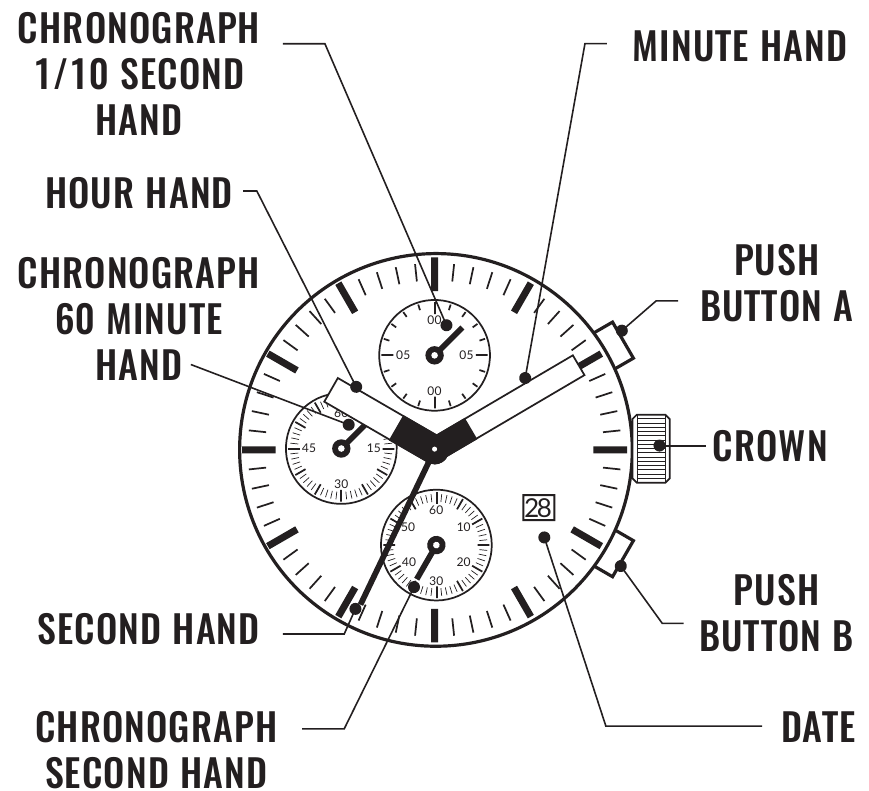 Oversikt - Deler og beskrivelse