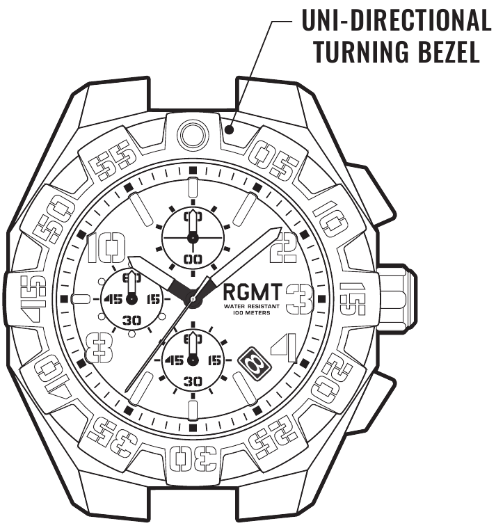 Oversikt - Dreiekrans