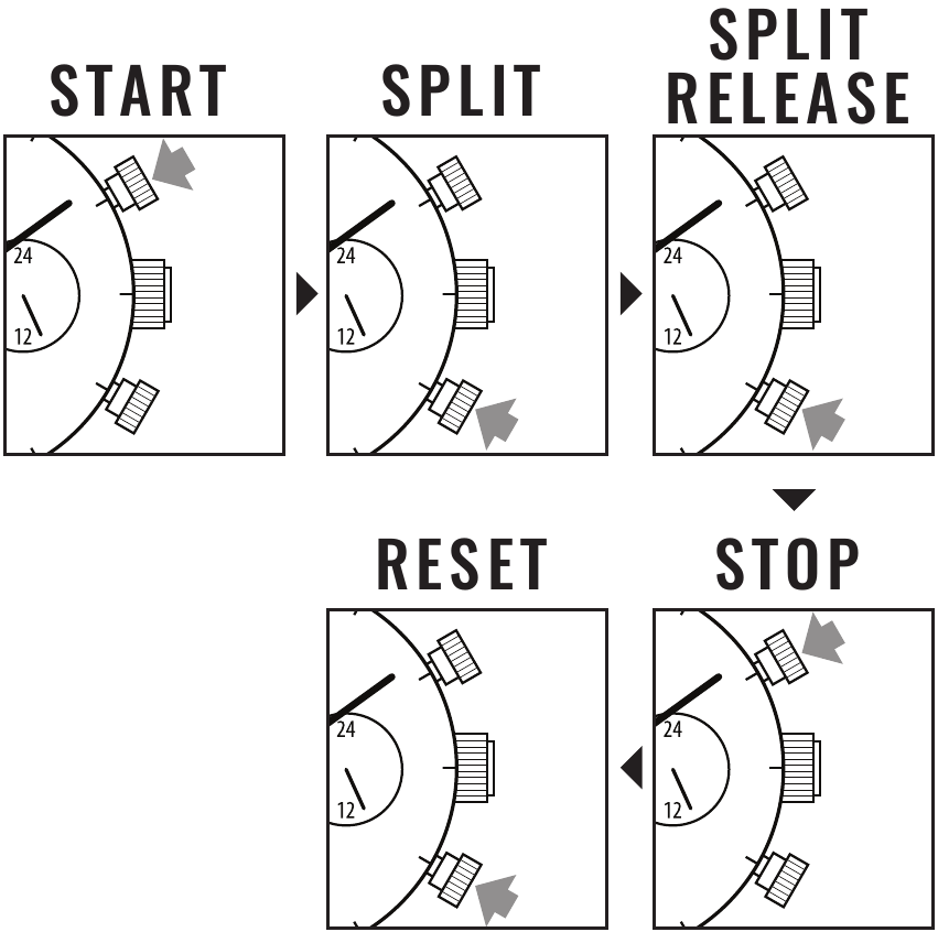 M&aring;ling av splittid - Diagram