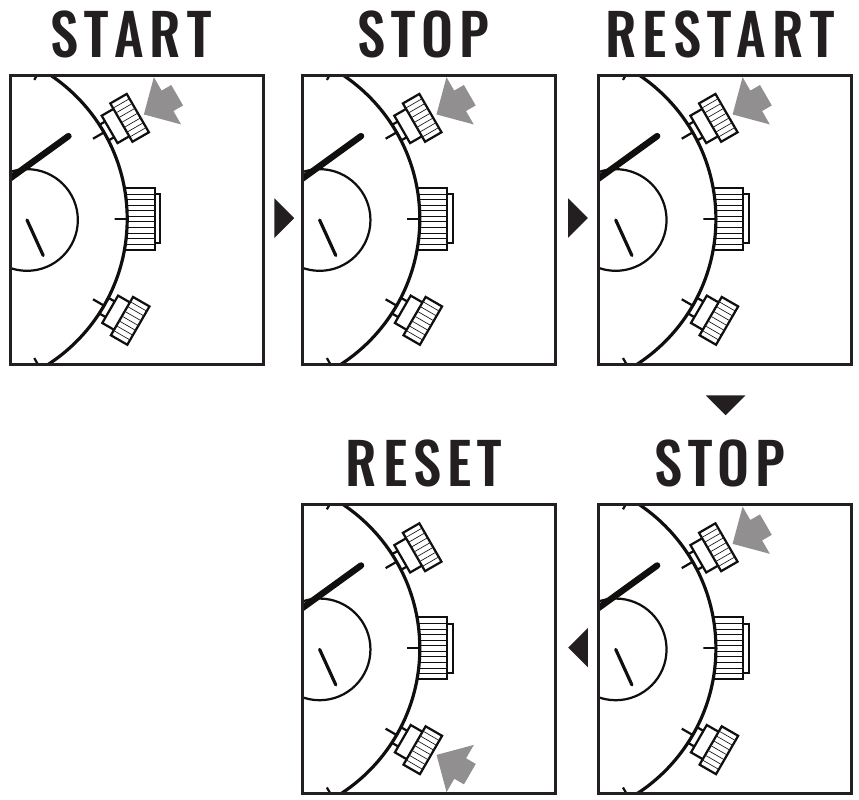MERANIE NAHROMADEN&Eacute;HO UPLYNUL&Eacute;HO ČASU