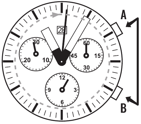 NASTAVENIE RUČIČIEK CHRONOGRAFU DO NULOVEJ POLOHY - Krok 2