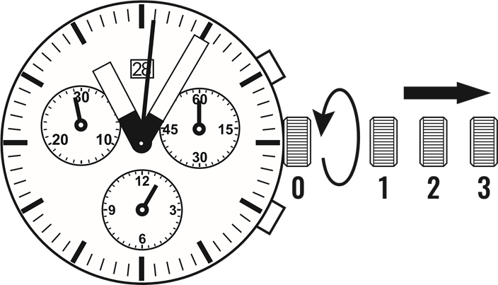 NASTAVENIE RUČIČIEK CHRONOGRAFU DO NULOVEJ POLOHY - Krok 1