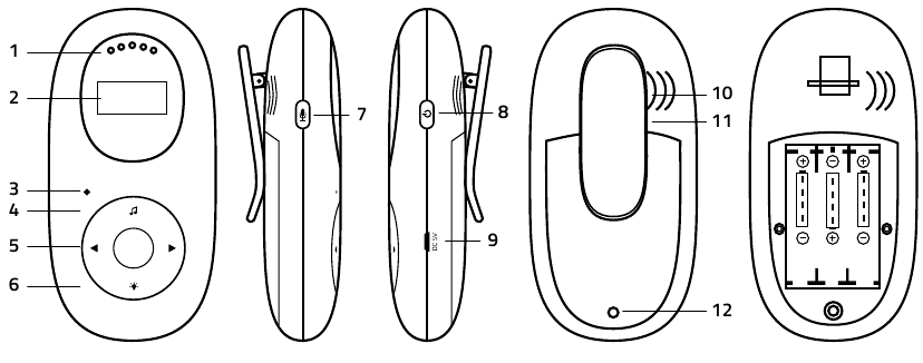 BESCHREIBUNG DER ELTERNEINHEIT
