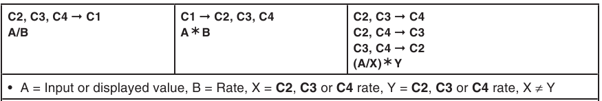 Valiutos konvertavimo formulės