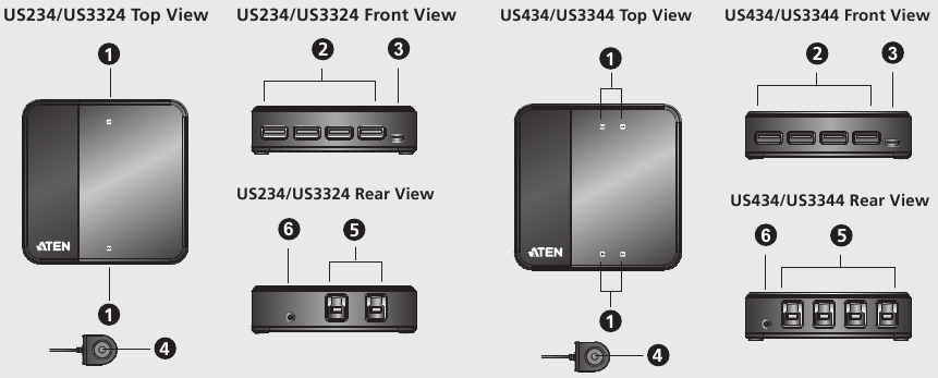 Riistvara &uuml;levaade - Seadmete &uuml;levaade
