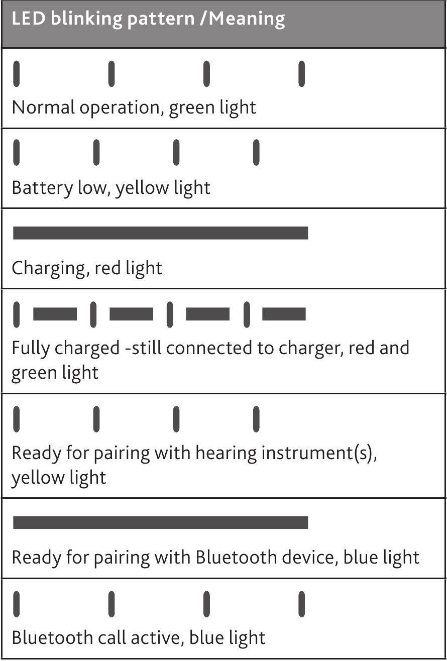 Yorug'lik ko'rsatkichlari (LED) - Ko'rsatkich tavsifi