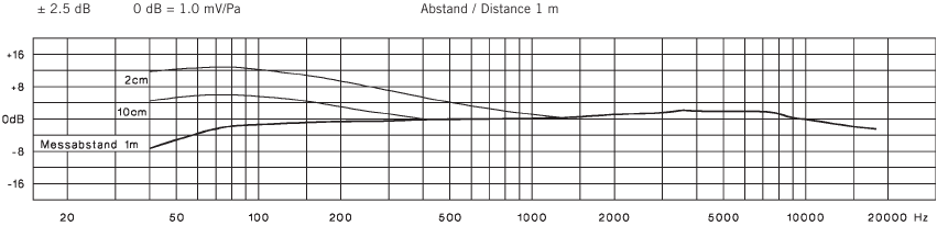 Frekvenciav&aacute;lasz g&ouml;rbe