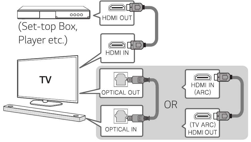 Additional Device Connection