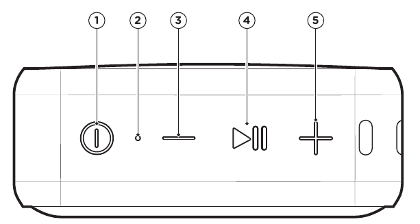 Funci&oacute;n de los botones