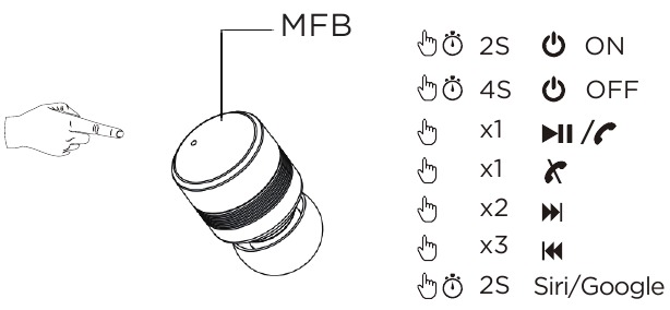 Негізгі жұмыс