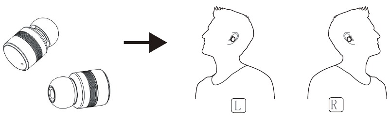 Орнату - 2-қадам