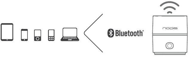 Menggunakan Bluetooth &reg;