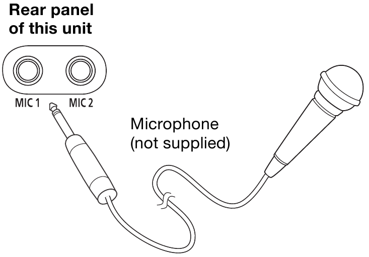 Conexi&oacute;n de un micr&oacute;fono