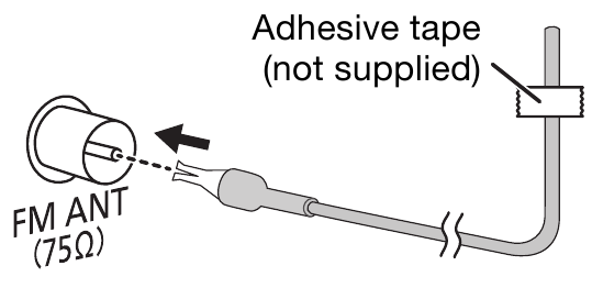 Realizaci&oacute;n de las conexiones: conexi&oacute;n de la antena interior de FM