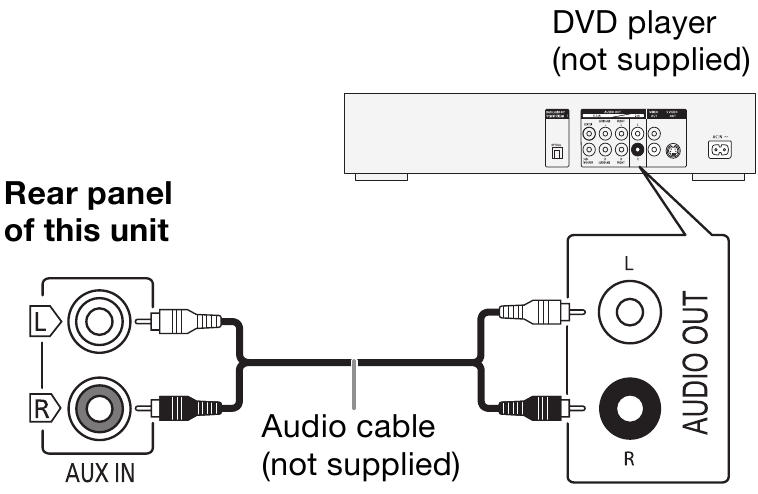 Uso de la entrada auxiliar - Diagrama de conexi&oacute;n
