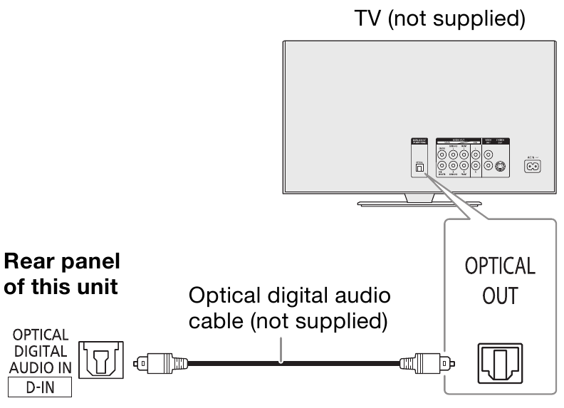 Uso de la entrada &oacute;ptica - Diagrama de conexi&oacute;n