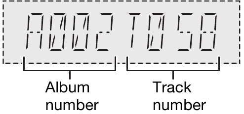 Visualizaci&oacute;n de la informaci&oacute;n disponible - Panel de visualizaci&oacute;n