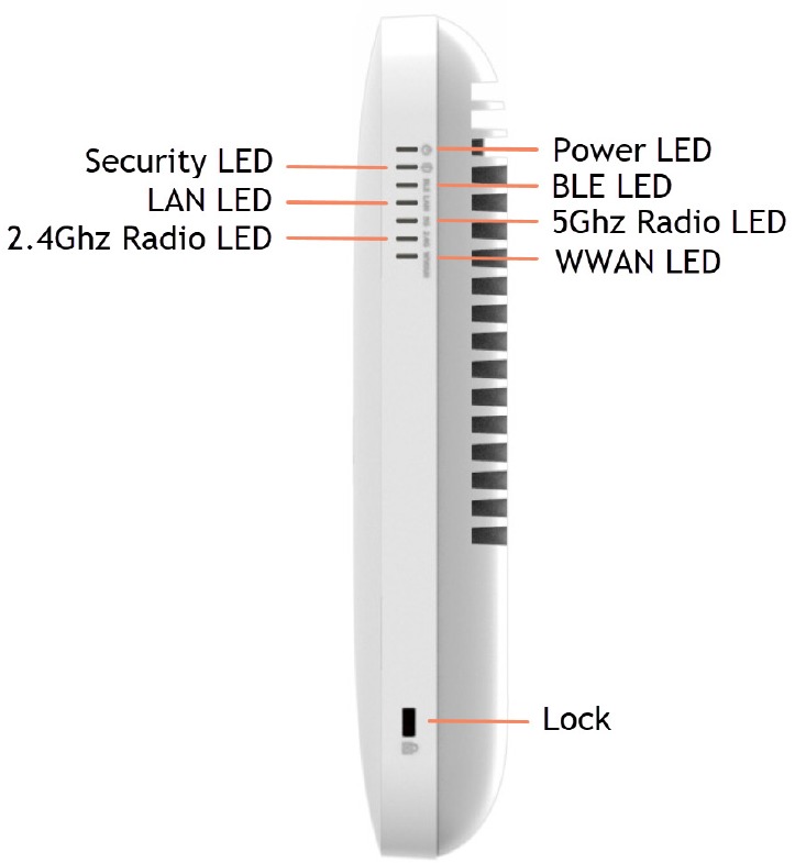 Puertos del dispositivo - LED y descripci&oacute;n