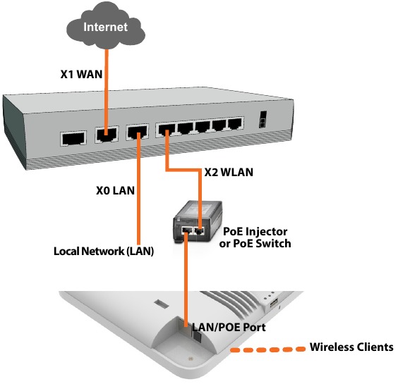 Instalaci&oacute;n del dispositivo - Conexi&oacute;n del dispositivo