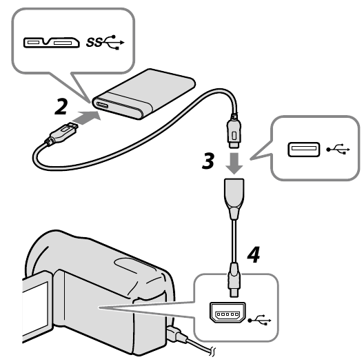 Handycam videokamerasiga ulanish diagrammasi
