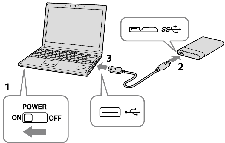 Kompyuter bilan tashqi qattiq diskdan foydalanish - Diagramma