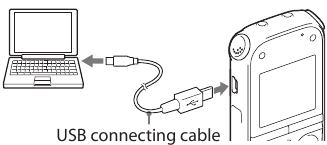 Kopiranje uputa za uporabu na računalo - dijagram USB veze