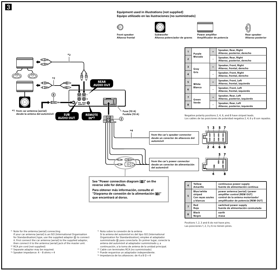 Diagrama de liga&ccedil;&otilde;es