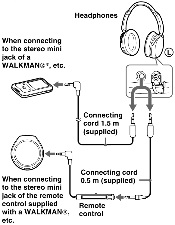 Listening&nbsp;to&nbsp;music