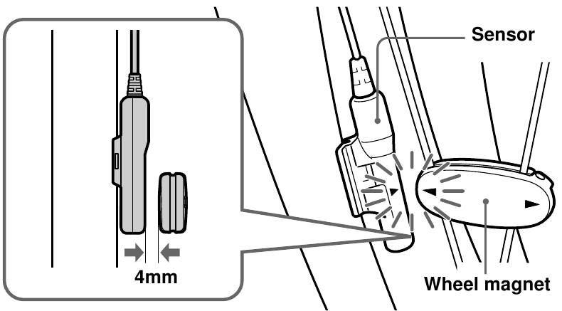 Install the Mount - Step 4