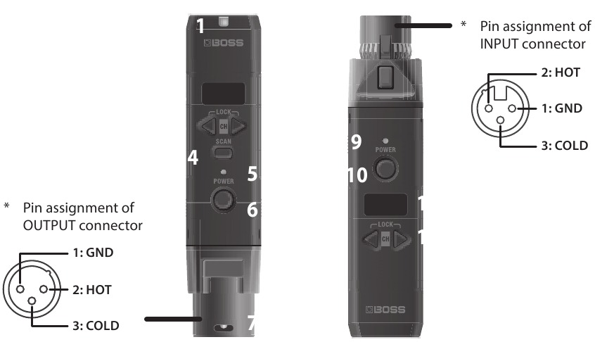 Descri&ccedil;&otilde;es do Painel