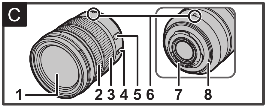 Bileşenlerin Adları ve İşlevleri