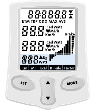 Funguo na kazi zake - Udhibiti wa kifaa