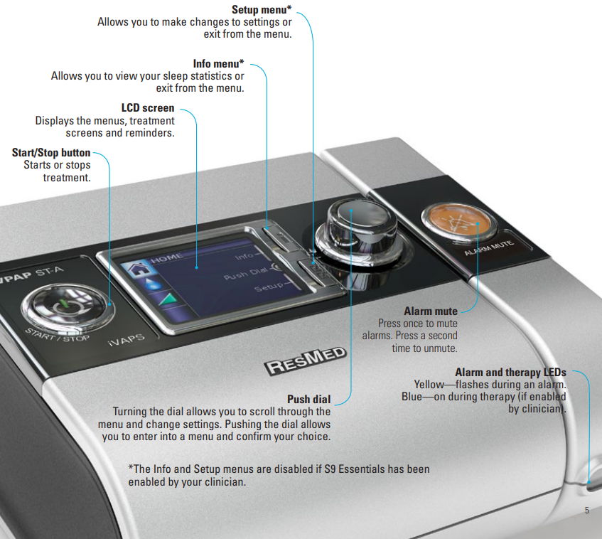 Qurilma asoslari - Funktsiyalar va tavsif