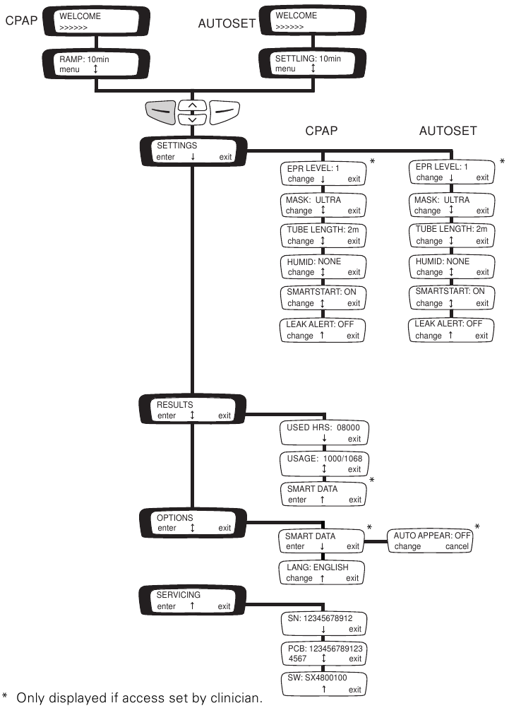 Yksityiskohtainen valikko