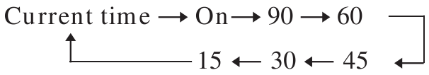 Schlaf-Timer einstellen - Diagramm
