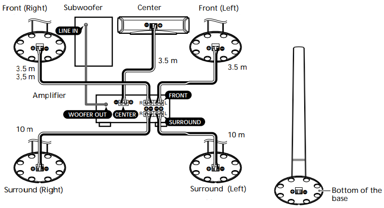 Lidhja e sistemit - Diagrami i lidhjes