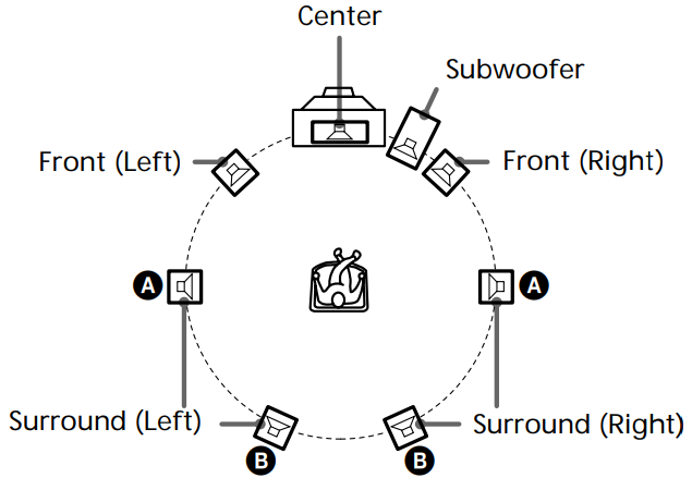 Vendndodhja e secilit altoparlant - Diagrami
