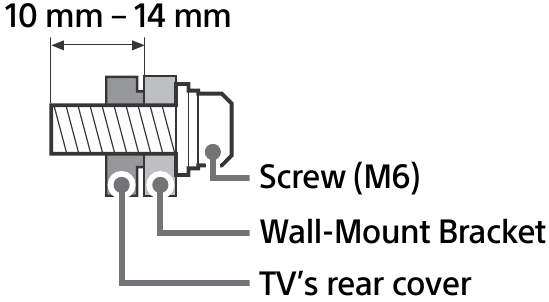 De tv aan de muur bevestigen