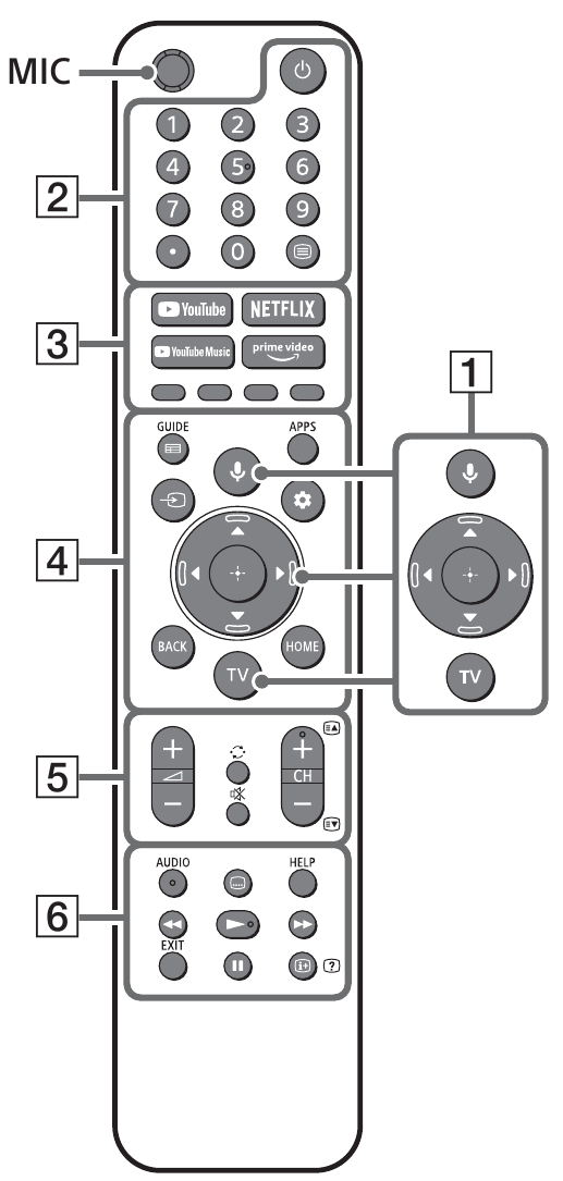 Afstandsbediening en tv - Deel 1