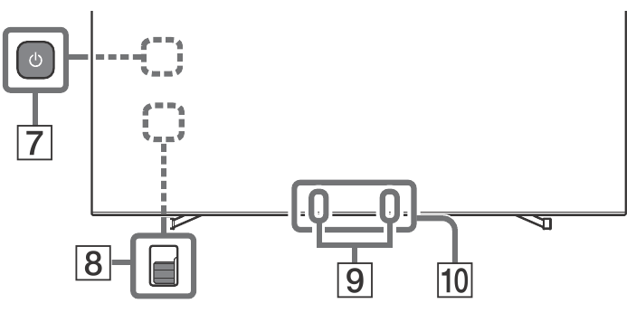 Afstandsbediening en tv - Deel 2