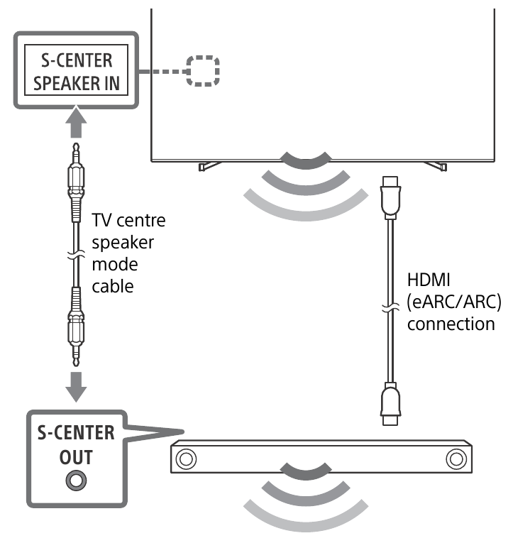 Tv gebruiken als onderdeel van audiosysteem