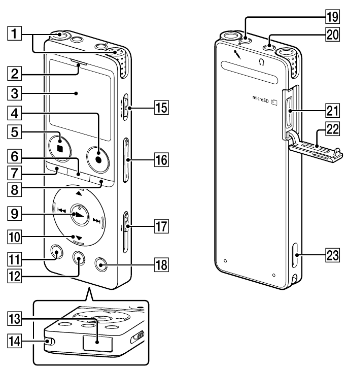 Бөлшектер мен басқару элементтері