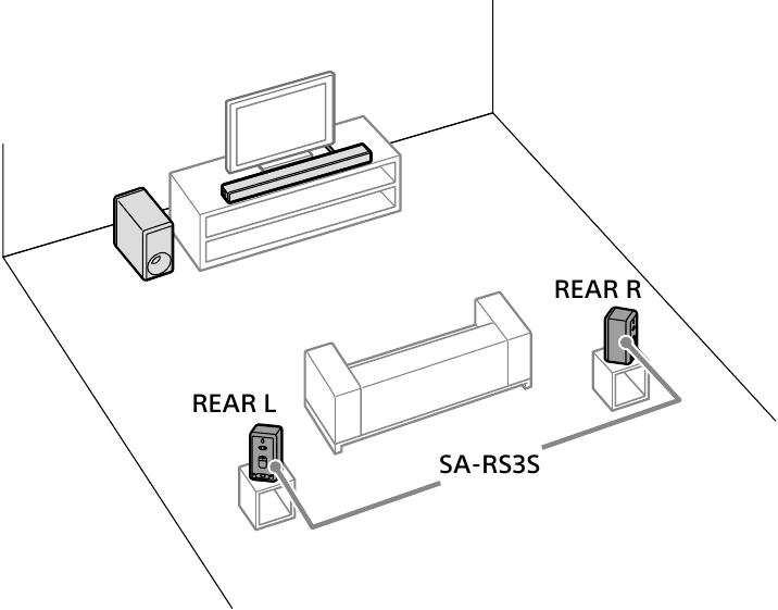 Installing on the Floor