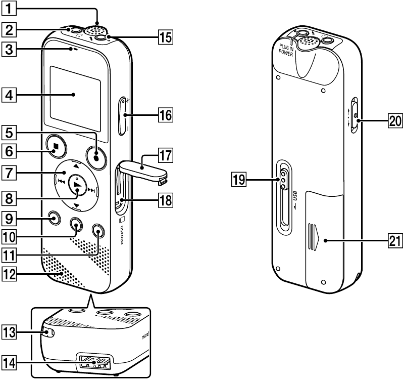 Par&ccedil;alar ve kontroller - Cihaz Genel Bakışı