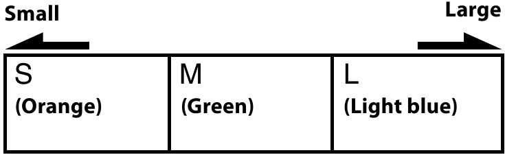 Tama&ntilde;os de almohadillas (color interior) - Diagrama
