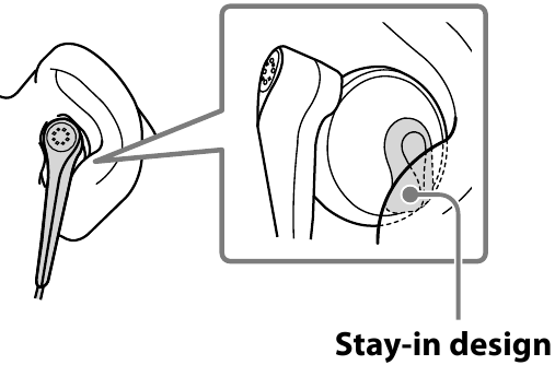 Escuchar m&uacute;sica - Diagrama de dise&ntilde;o de sujeci&oacute;n